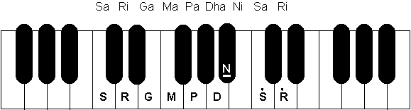 that's your sample scale ... each song has a scale