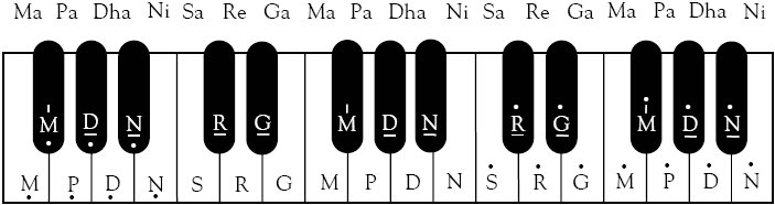 Keyboard - Harmonium Lesson